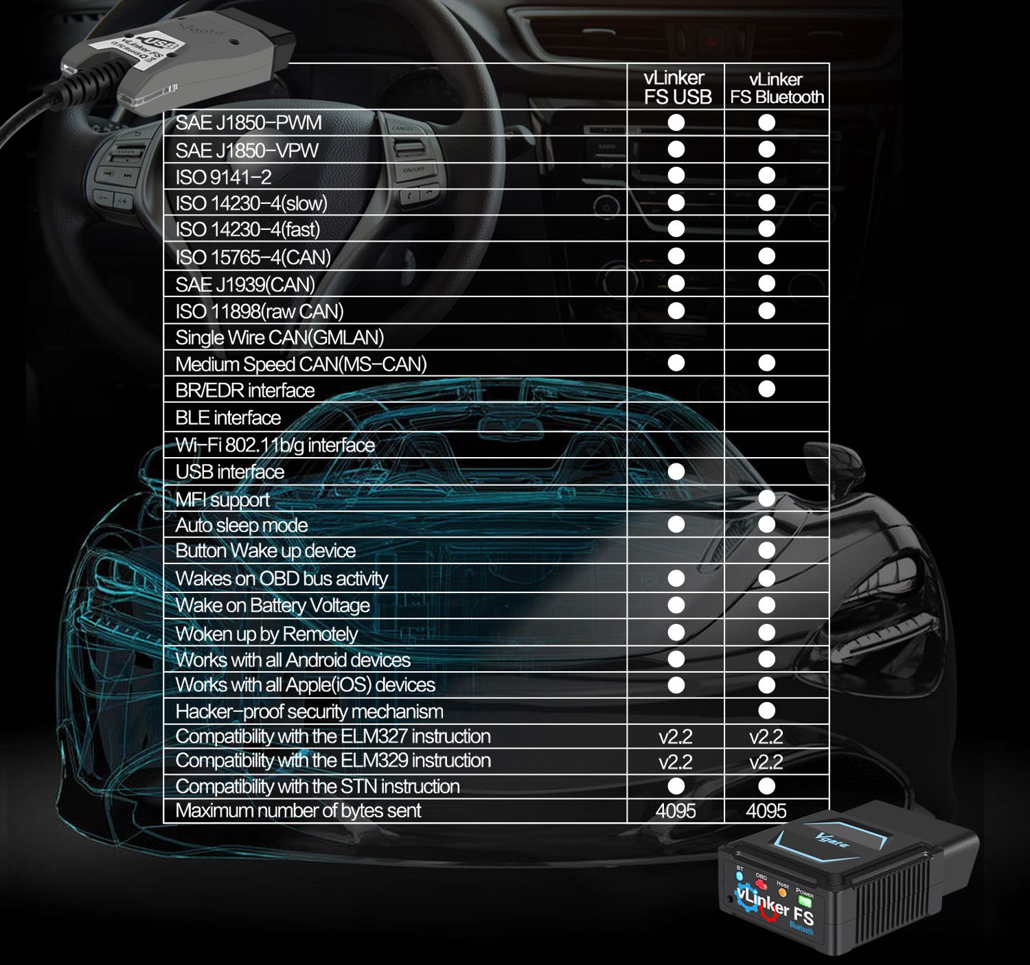 Tabelul producătorului cu diferențele dintre vLinker FS USB și vLinker FS Bluetooth